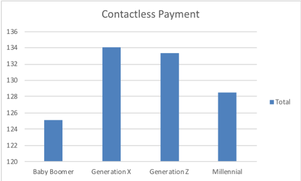 contactless_ payment_connected_public_sectors.png